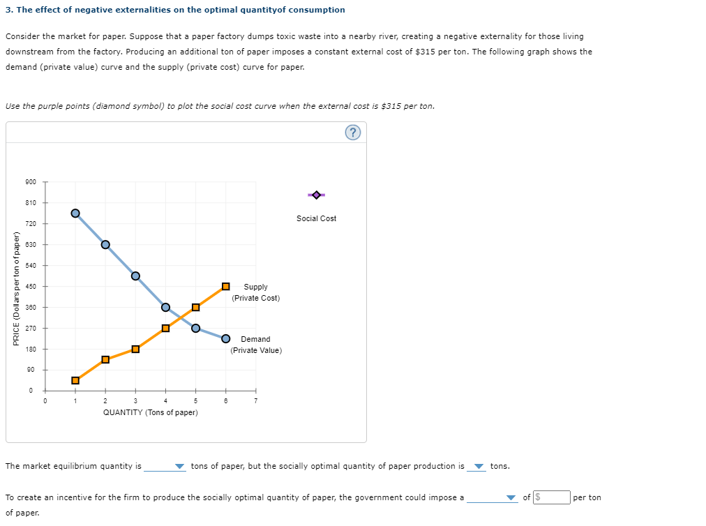 Solved 3. The effect of negative externalities on the