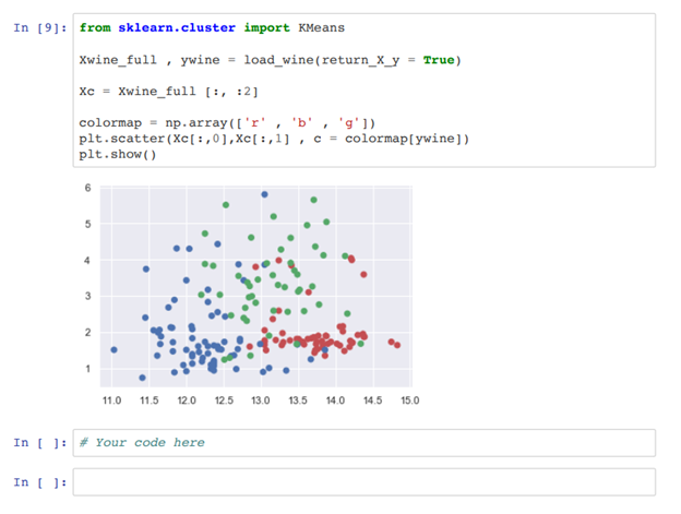 Solved Clustering You have already seen an example of | Chegg.com