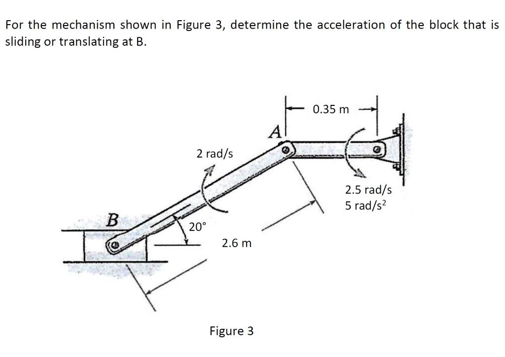 Solved For the mechanism shown in Figure 3, determine the | Chegg.com