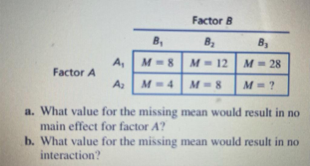 Solved The Following Matrix Presents The Results Of A | Chegg.com