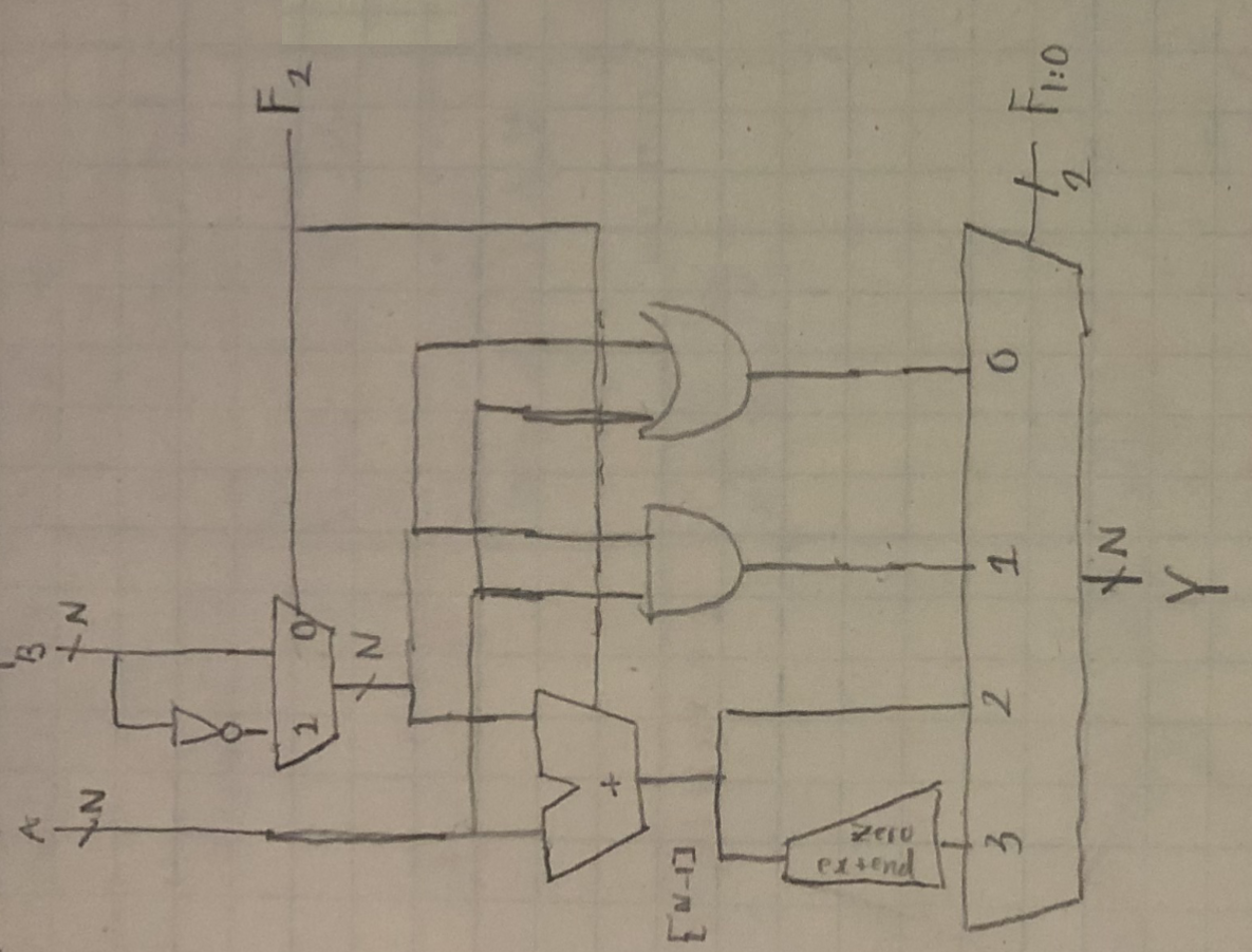 Solved For 1 bit full adder(FA) with inputs D, E, Cin | Chegg.com