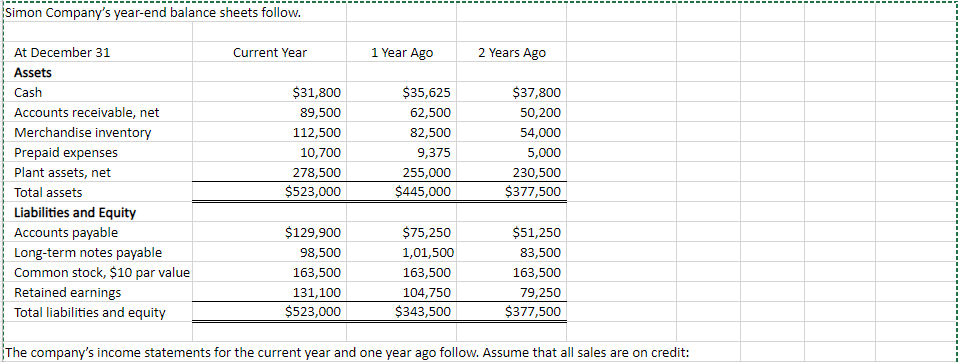 Solved Simon Company's year-end balance sheets follow. | Chegg.com