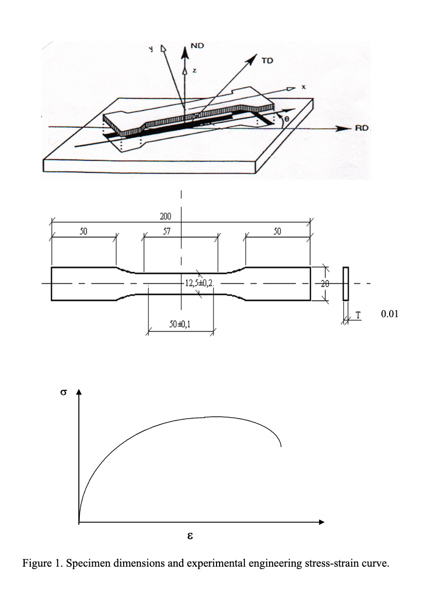 Solved You are asked to model a uniaxial tension experiment
