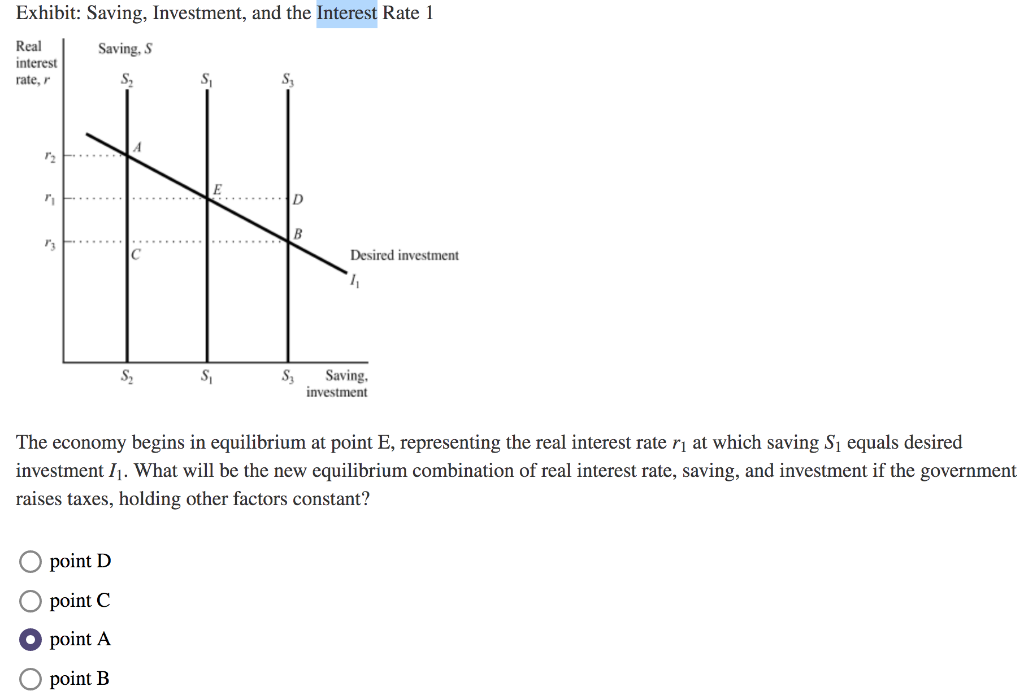 Solved Exhibit: Saving, Investment, and the Interest Rate 1 | Chegg.com