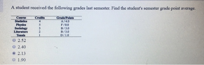 Solved A Student Received The Following Grades Last | Chegg.com