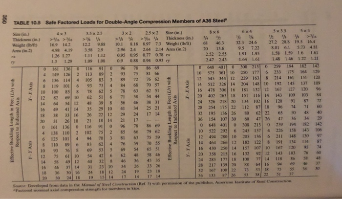 solved-determine-the-maximum-factored-axial-compression-load-chegg