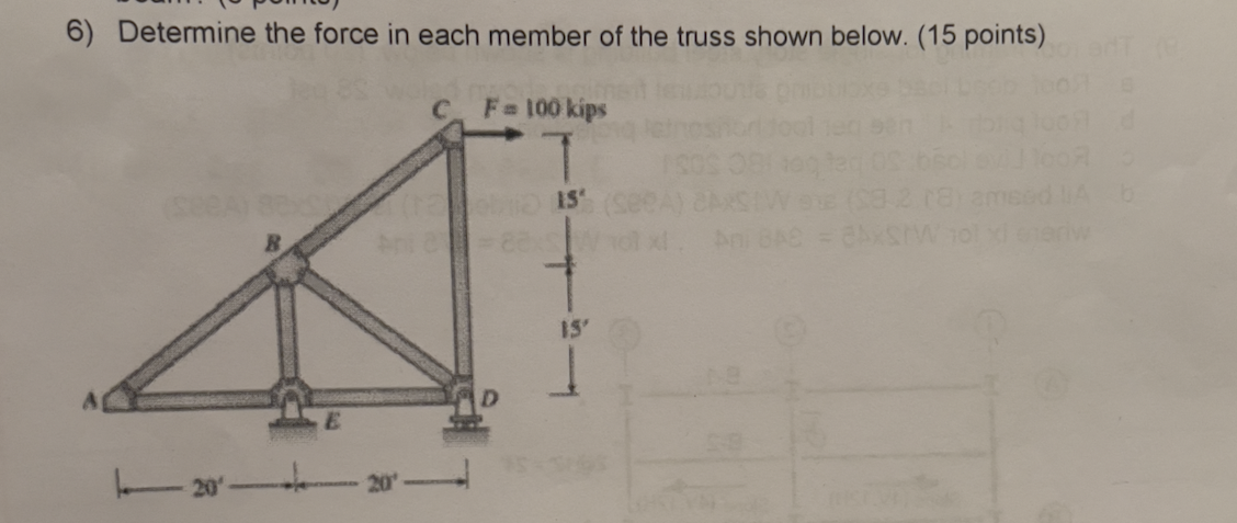 Solved Determine the force in each member of the truss shown | Chegg.com