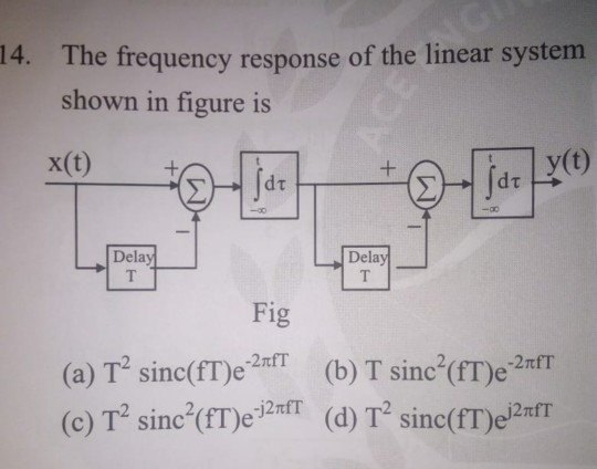 Solved 14. The frequency response of the linear system shown | Chegg.com
