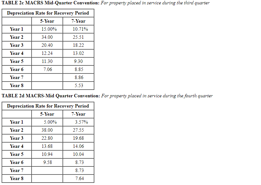 Table 1 MACRS HalfYear Convention 20Year 3.750