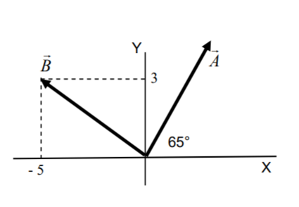 Solved Consider the two vectors A and B shown in the figure, | Chegg.com