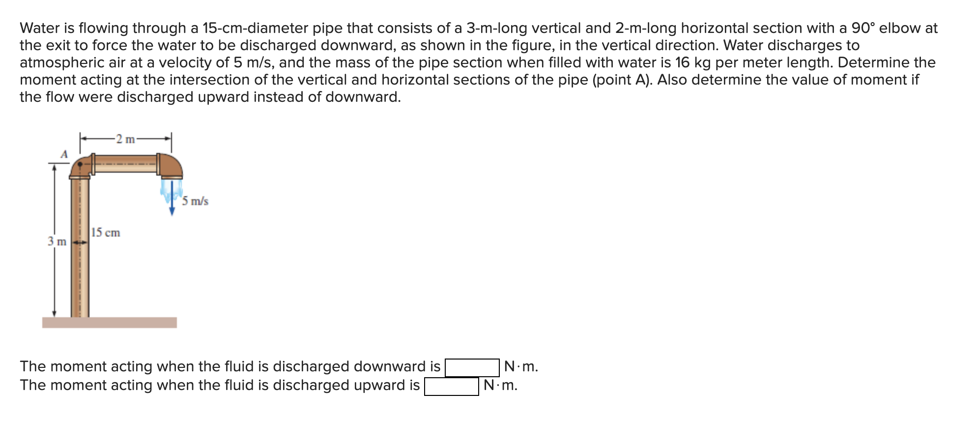 Solved Water is flowing through a 15-cm-diameter pipe that | Chegg.com