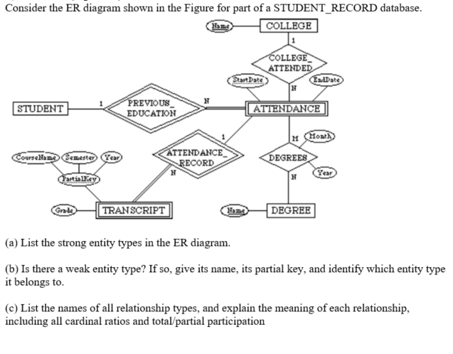 Solved Consider the ER diagram shown in the Figure for part | Chegg.com