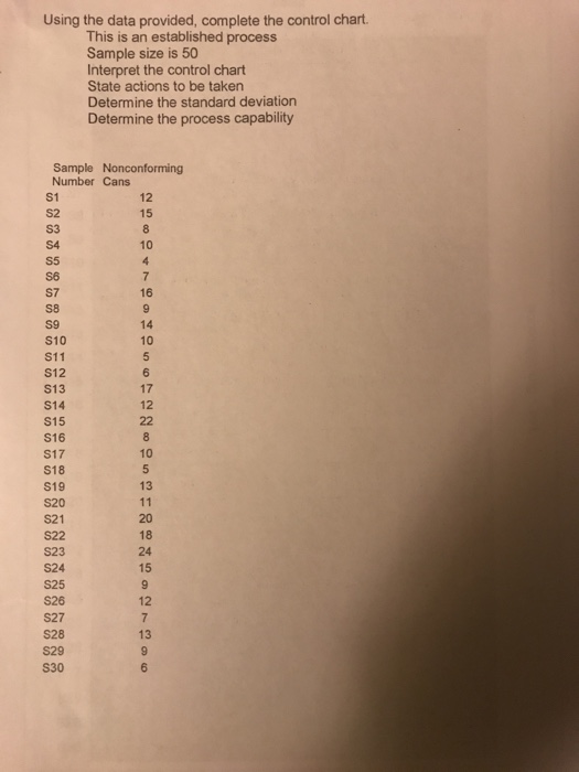Solved Using the data provided, complete the control chart | Chegg.com