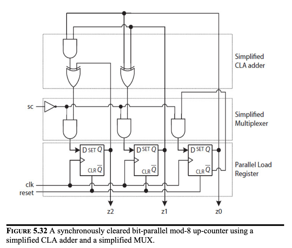 Solved Consider the sequential circuit in Figure 5.31 where | Chegg.com