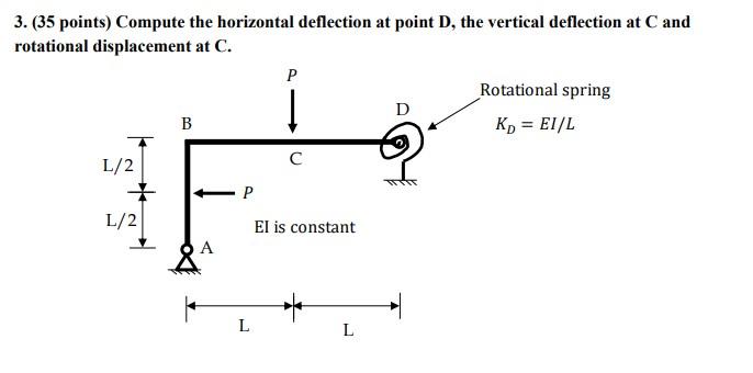 Solved 3. (35 points) Compute the horizontal deflection at | Chegg.com