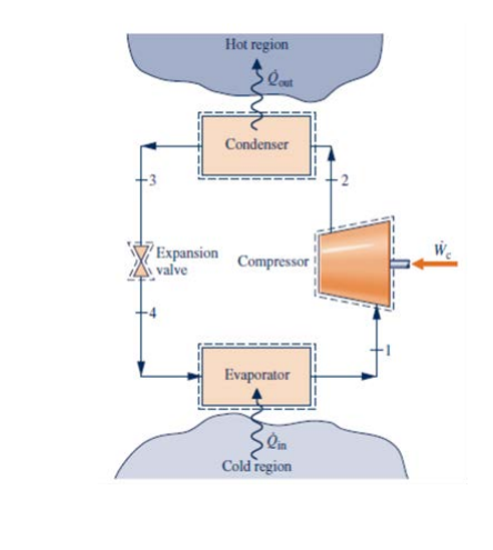 Solved Ammonia is used as the working fluid in a heat pump | Chegg.com