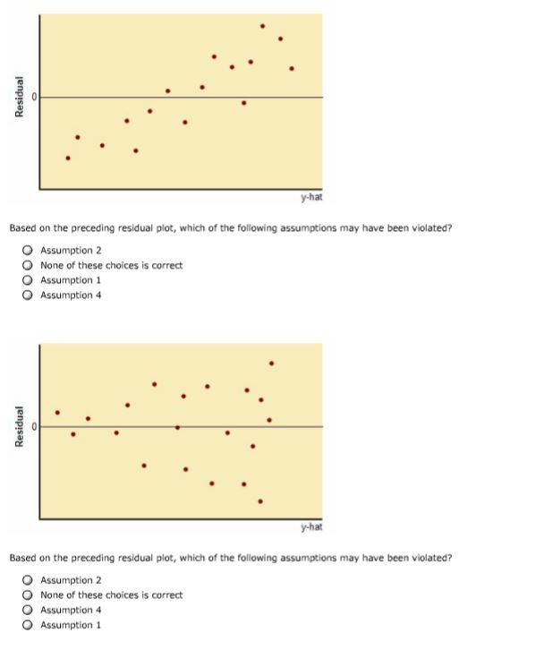 Solved 2 Model Assumptions Aa Aa In A Multiple Regression 6178