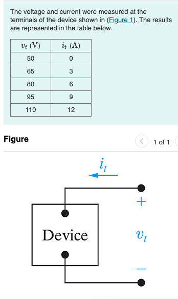 Solved The voltage and current were measured at the | Chegg.com