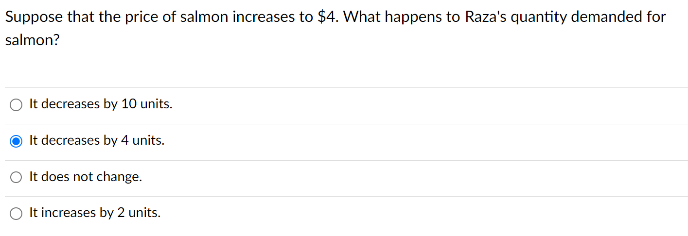 Solved Raza has preferences over salmon and tuna. The graph | Chegg.com