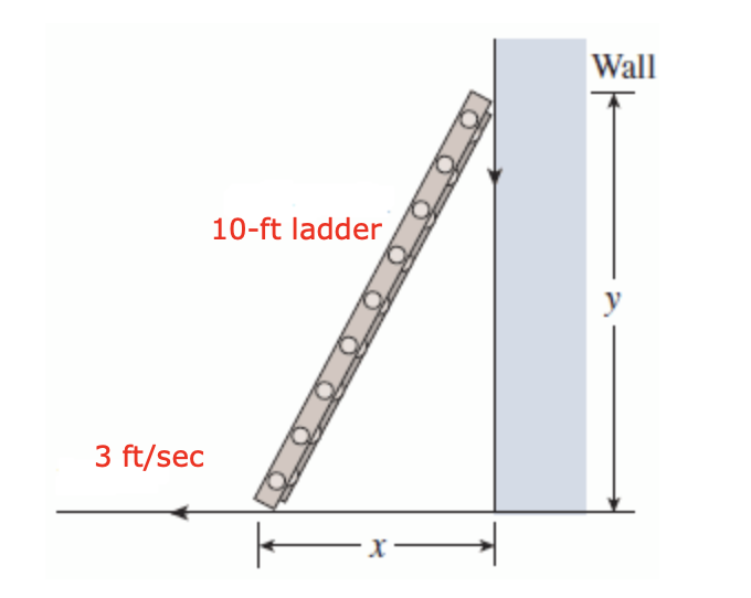 Solved A 10ft ladder leaning against a wall begins to