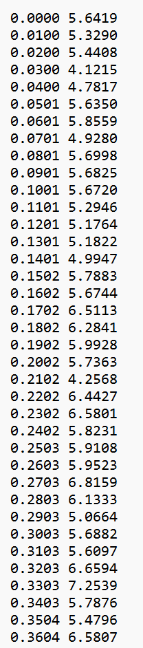 Part 1 Step 1.1: Use Ordinary Least Squares To Fit 