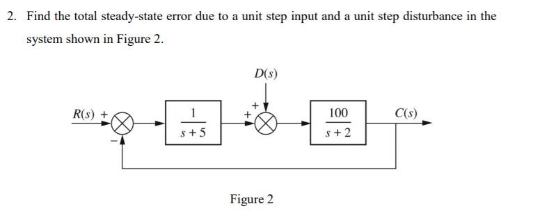 Solved 2. Find the total steady-state error due to a unit | Chegg.com