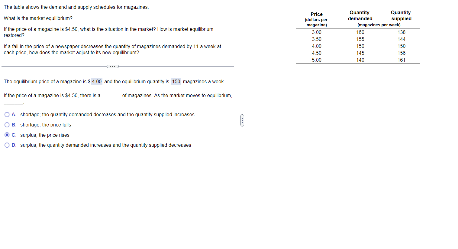 Solved The table shows the demand and supply schedules for | Chegg.com