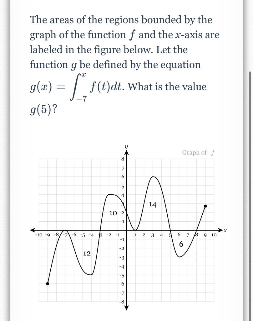 Solved The areas of the regions bounded by the graph of the | Chegg.com