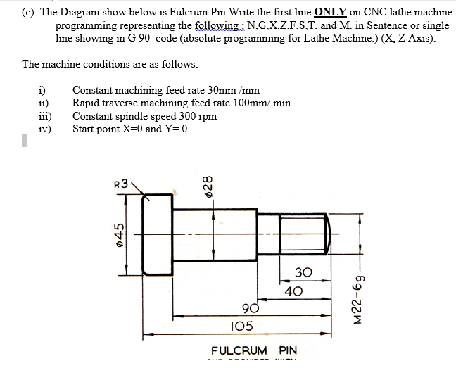 Solved C The Diagram Show Below Is Fulcrum Pin Write T Chegg Com