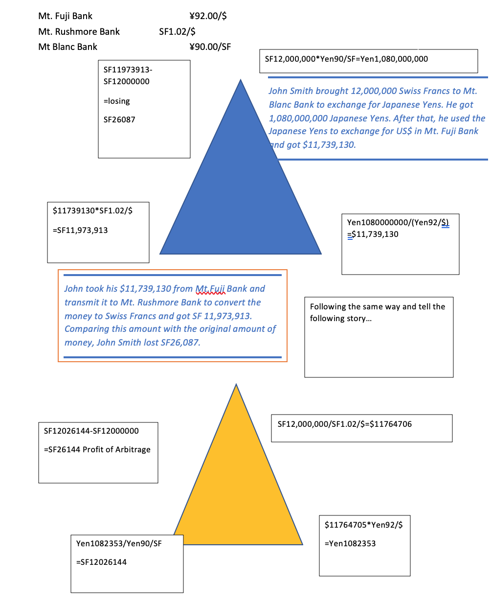 Create Two Numerical Foreign Exchange Comtiona Chegg Create Two Numerical Foreign Exchange
