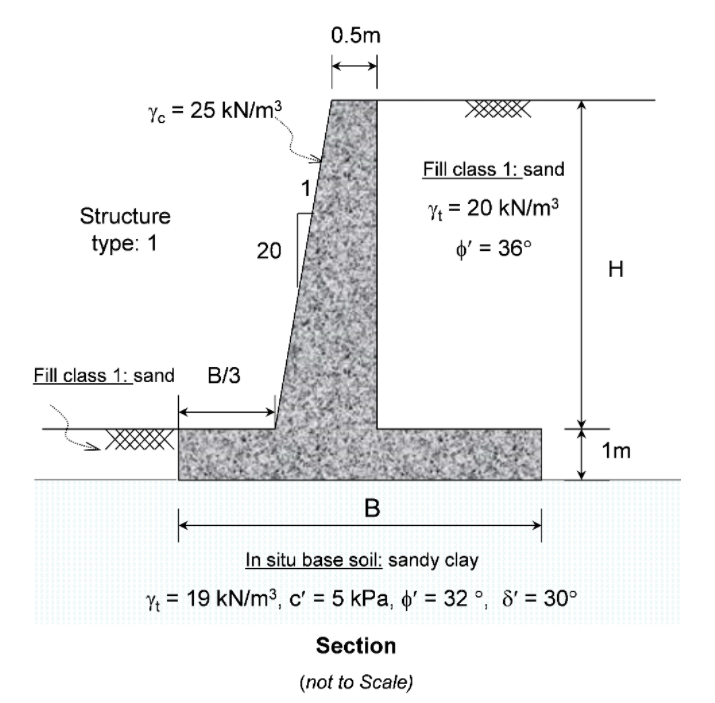 Solved Consider a concrete cantilever wall shown in the | Chegg.com