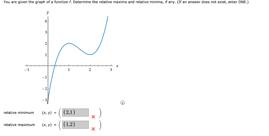 Solved You are given the graph of a function f. Determine | Chegg.com