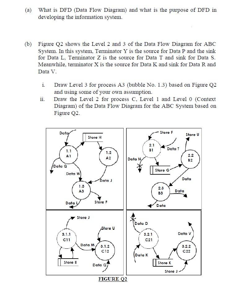 Solved (a) What is DFD (Data Flow Diagram) and what is the | Chegg.com