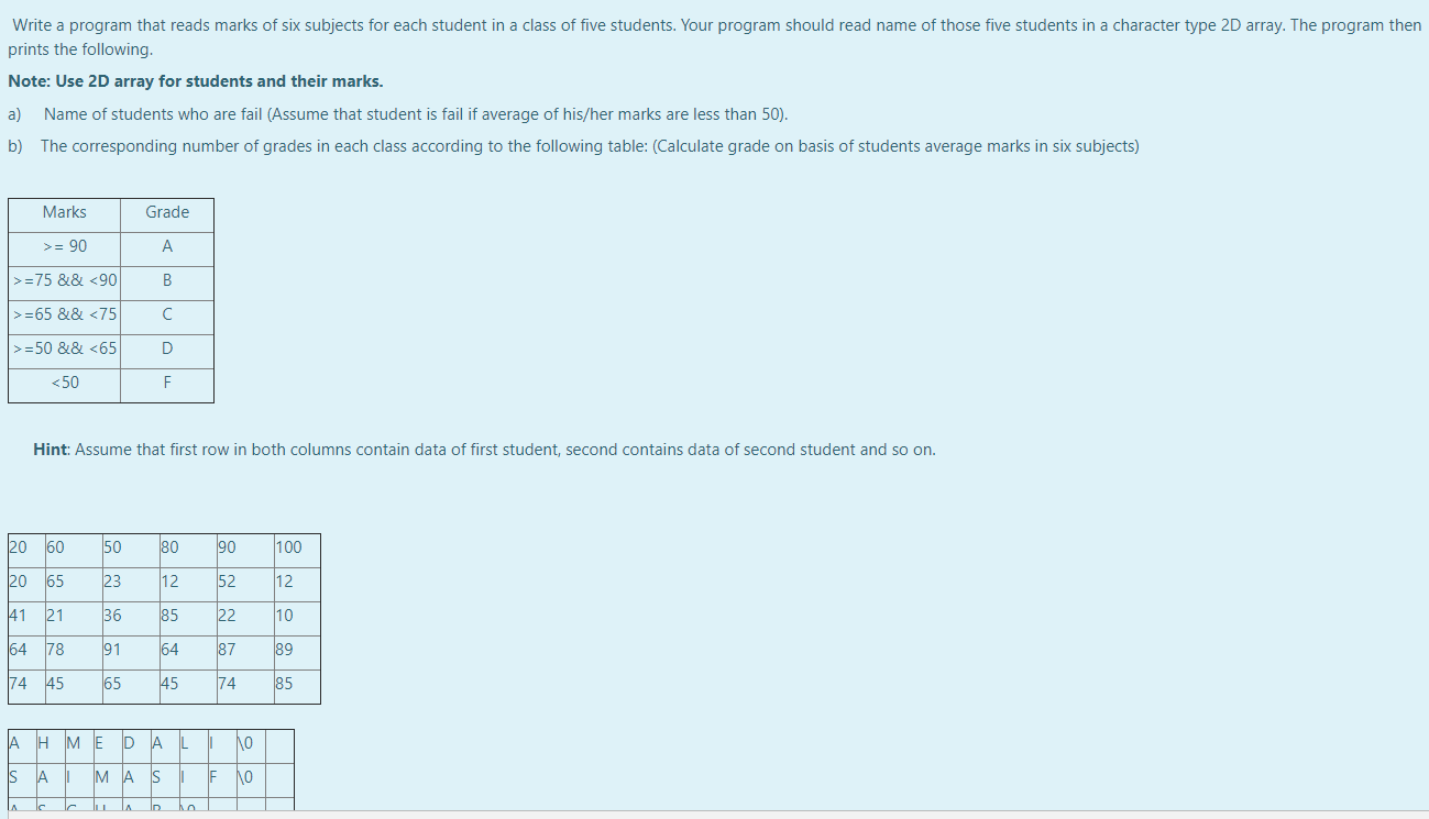 Solved Write a program that reads marks of six subjects for | Chegg.com