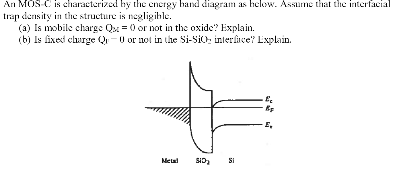 Solved An MOS-C is characterized by the energy band diagram | Chegg.com