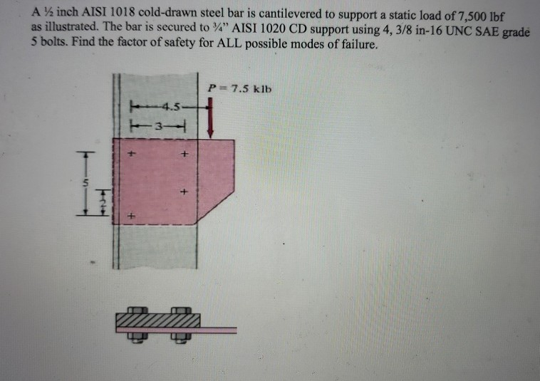 Solved A inch AISI 1018 cold-drawn steel bar is cantilevered | Chegg.com
