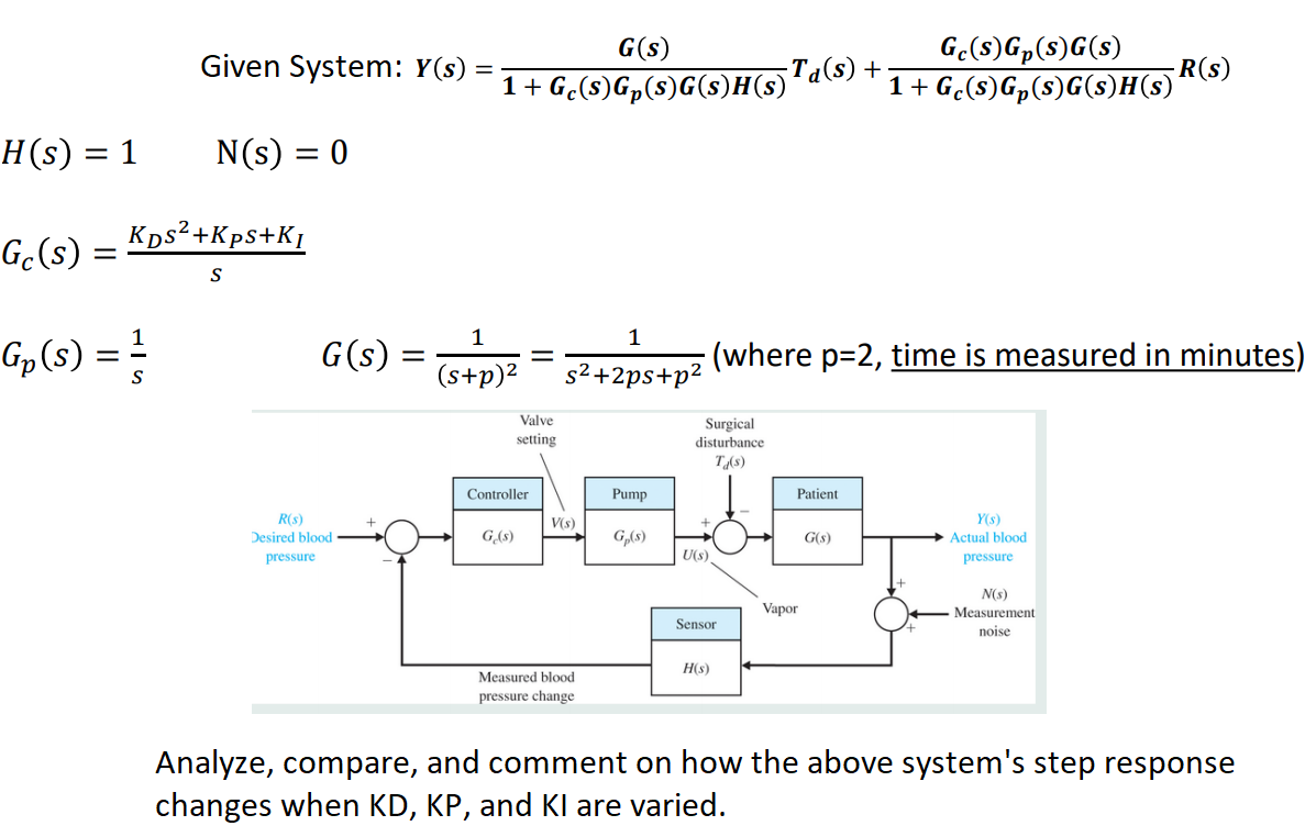 Solved Given System Y S G S Td S 1 Gc 6p S G S Chegg Com