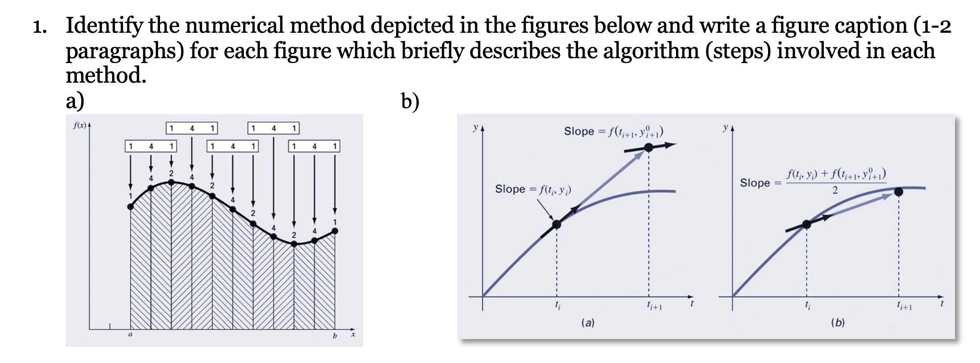 Solved 1. Identify the numerical method depicted in the | Chegg.com