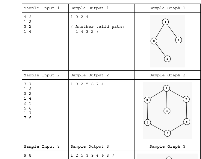 Solved Task 2 was BFS traversal. Must do this in python | Chegg.com