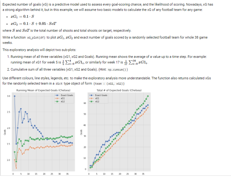 Python Code : def xG_plot(df): # your code | Chegg.com