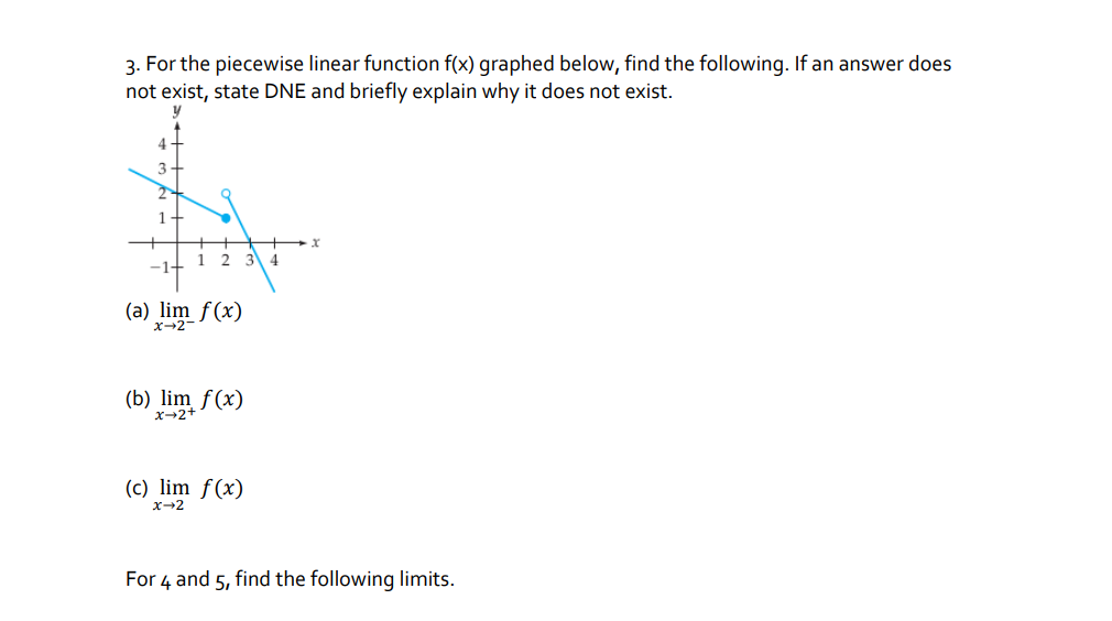 Solved 3. For the piecewise linear function f(x) graphed | Chegg.com