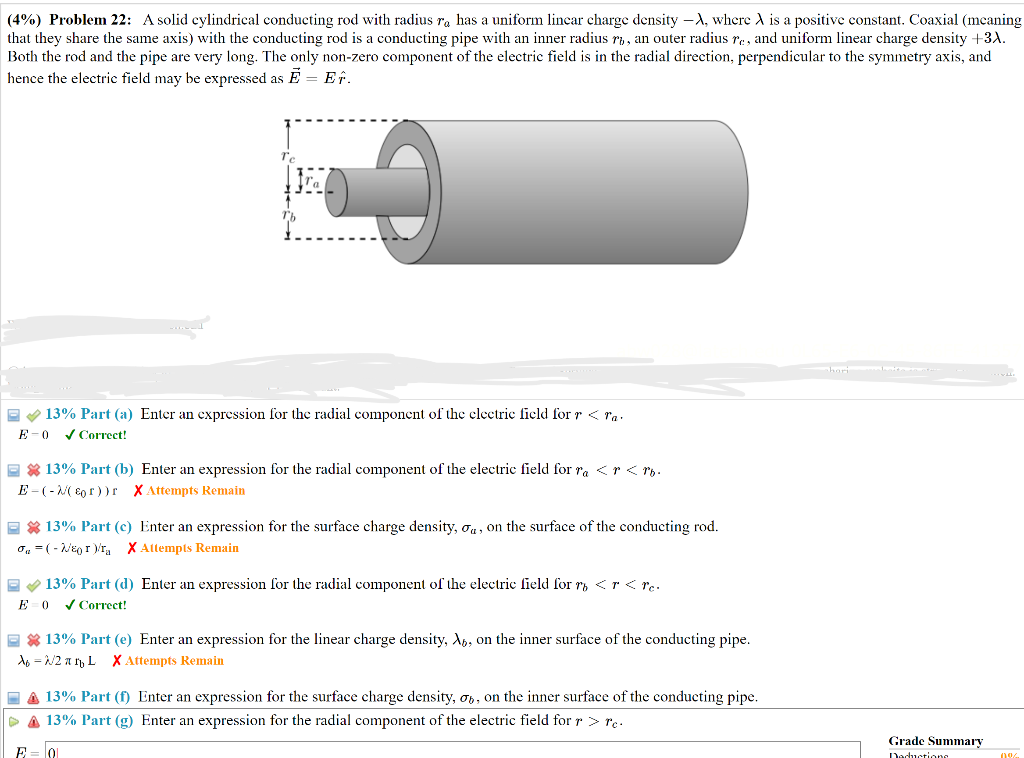 Solved (4\%) Problem 22: A solid cylindrical conducting rod | Chegg.com