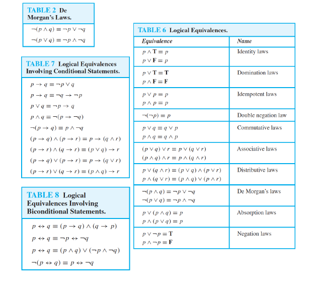 Solved 4. (4 pts) Write a sequence of logical equivalences | Chegg.com