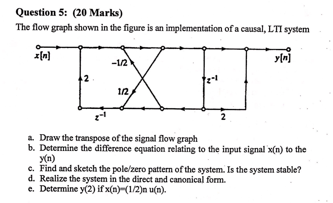 Solved Question 5: (20 Marks) The flow graph shown in the | Chegg.com