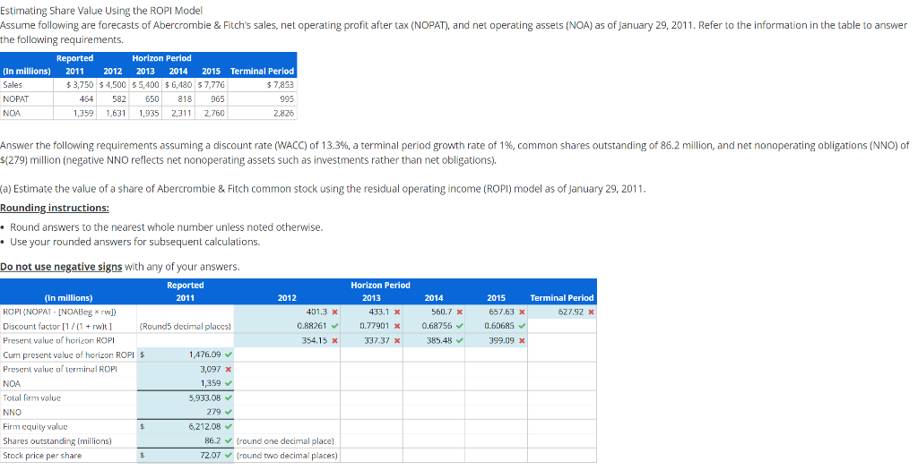 estimating-share-value-using-the-ropi-model-assume-chegg