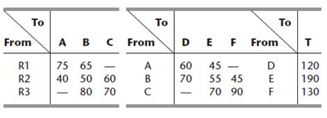 The next diagram depicts a system of aqueducts that originate at three rivers (nodes R1, R2, and R3)...-2