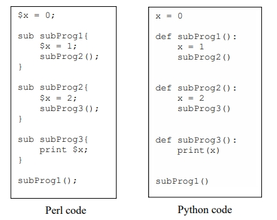 Solved Consider the following 2 fragments of | Chegg.com