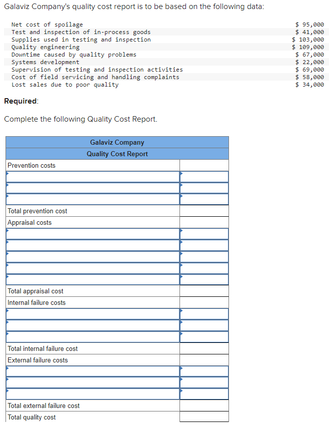 Solved Required Complete the following Quality Cost Report.