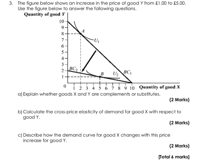 Solved 3. The figure below shows an increase in the price of | Chegg.com