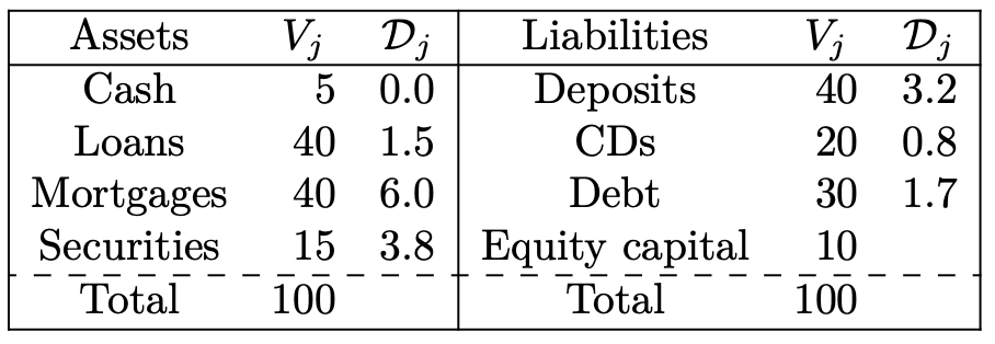 Assets Cash Loans Mortgages Securities Total Vi Dj | Chegg.com